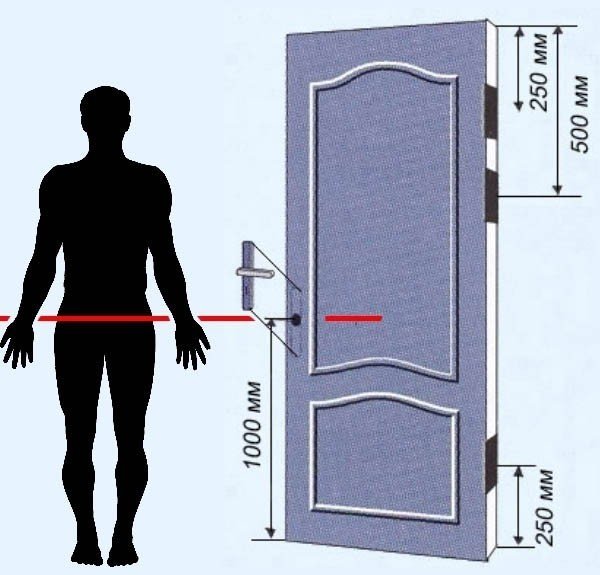 Высота установки дверной ручки на межкомнатную дверь