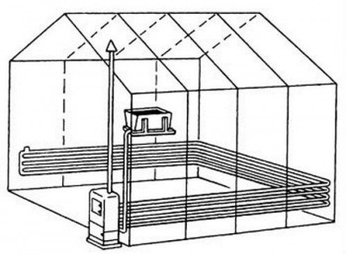 Схема обогрева теплицы из поликарбоната