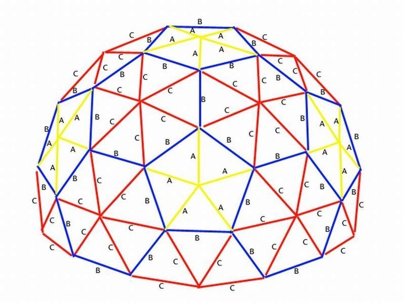 Геодезический купол схема из треугольников