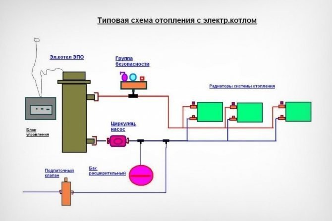 Схема подключения индукционного котла отопления