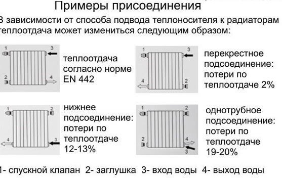 Биметаллический радиатор схема подключения двух радиаторов