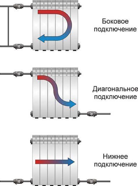 Диагональная схема подключения радиаторов отопления